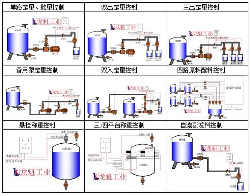 觸摸屏LK定量控制系統裝置 上海龍魁工業技術有限責任公司的智能化解決方案